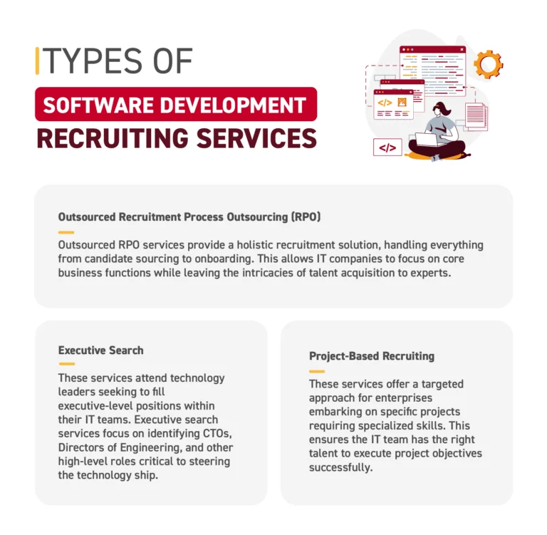 infographic about the types of software development recruiting services